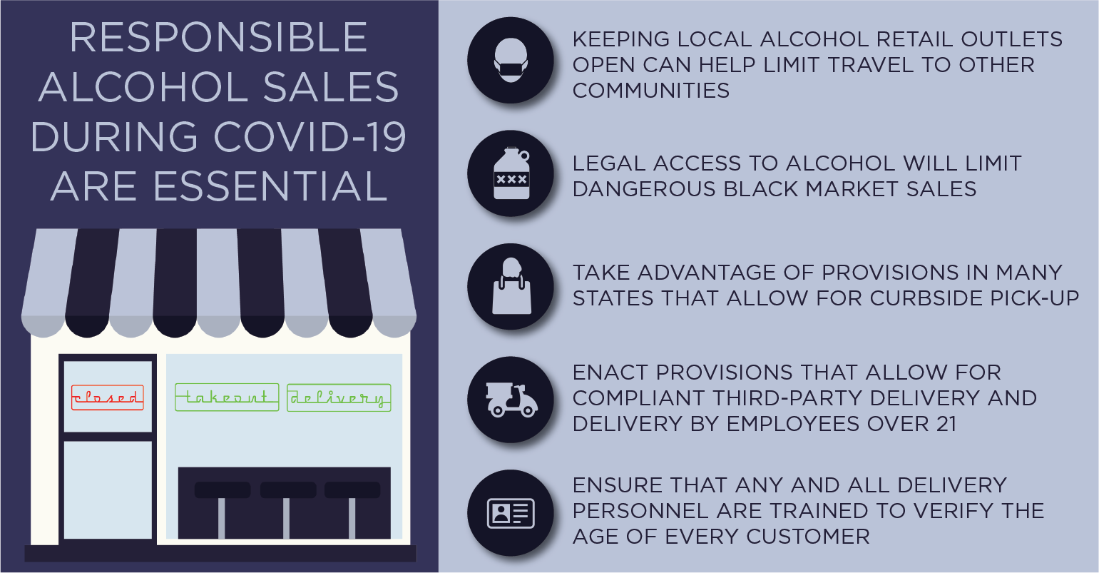 Responsible Alcohol Sales During COVID-19 Are Essential