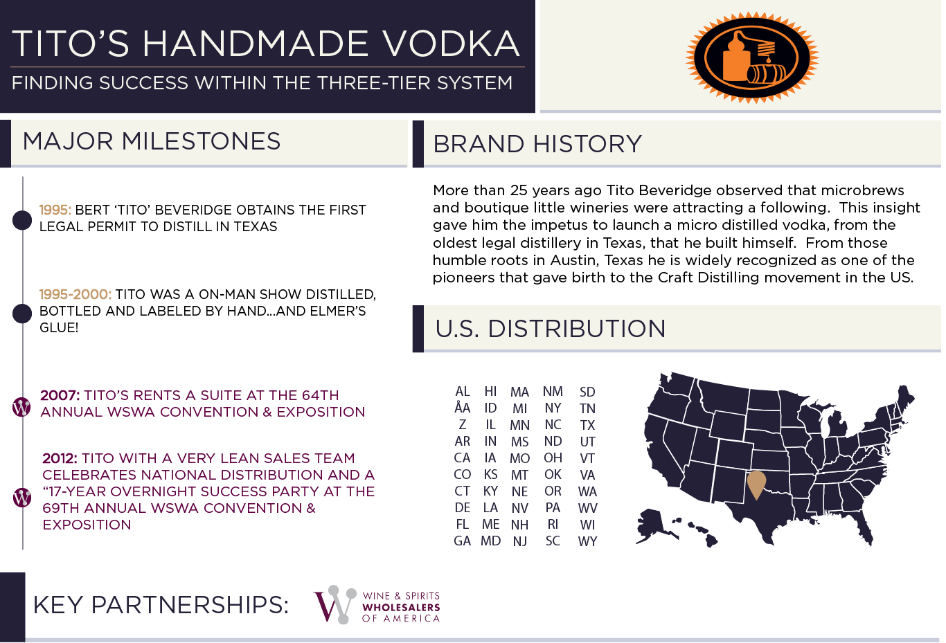 WSWA Access Tito's Homemade Vodka Case Study