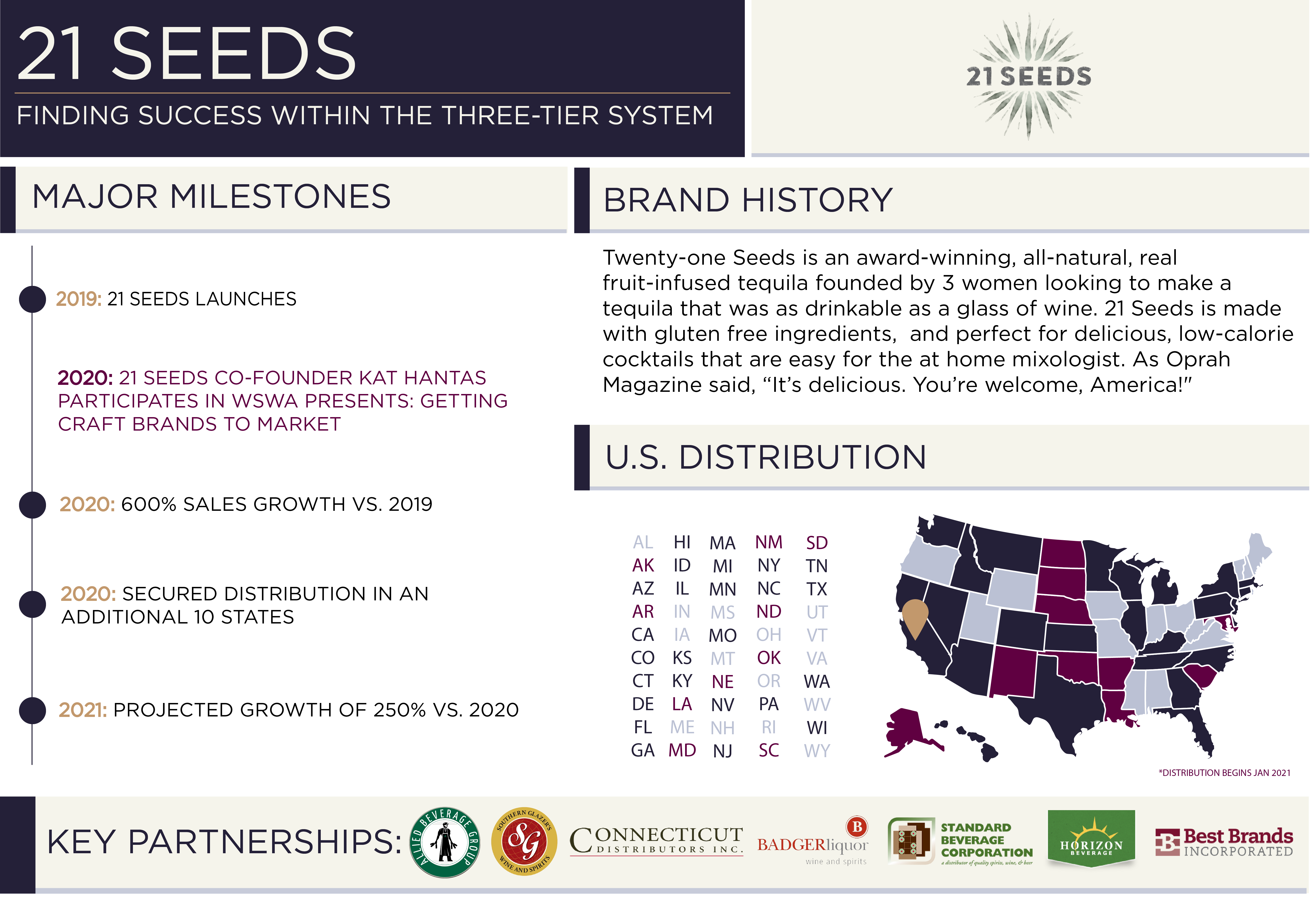 WSWA Access 21 Seeds Case Study