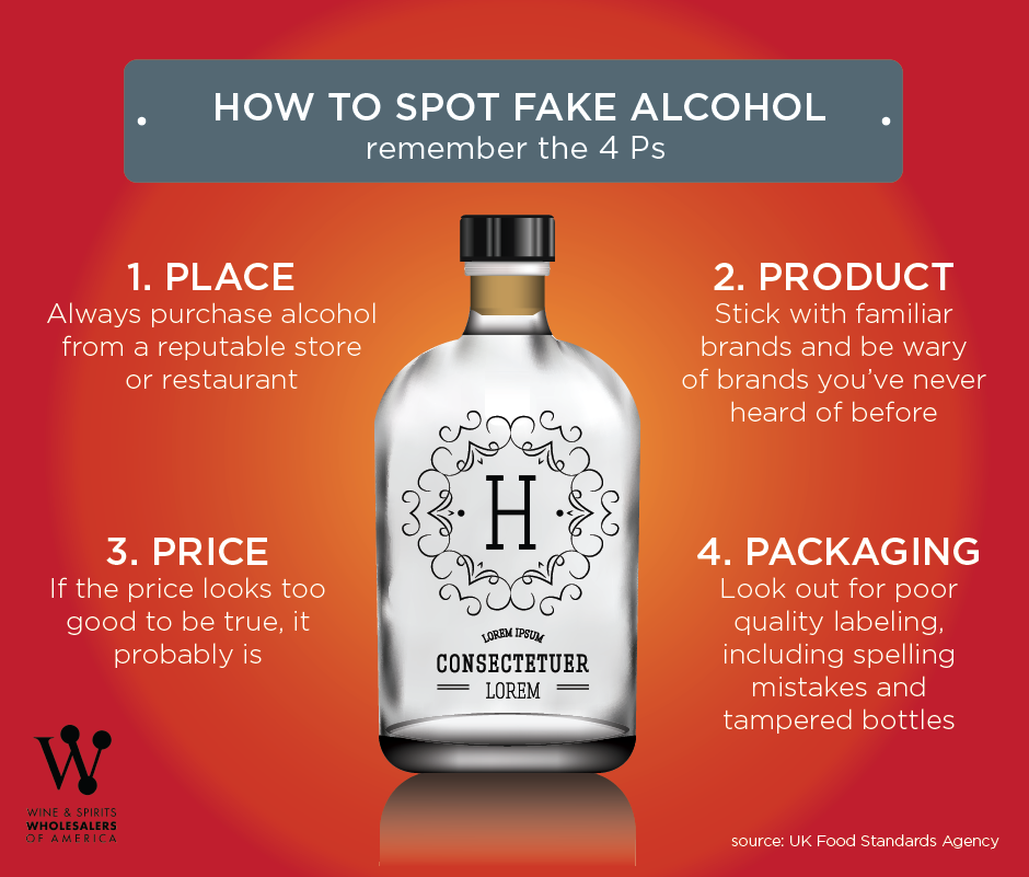 counterfeit graphic