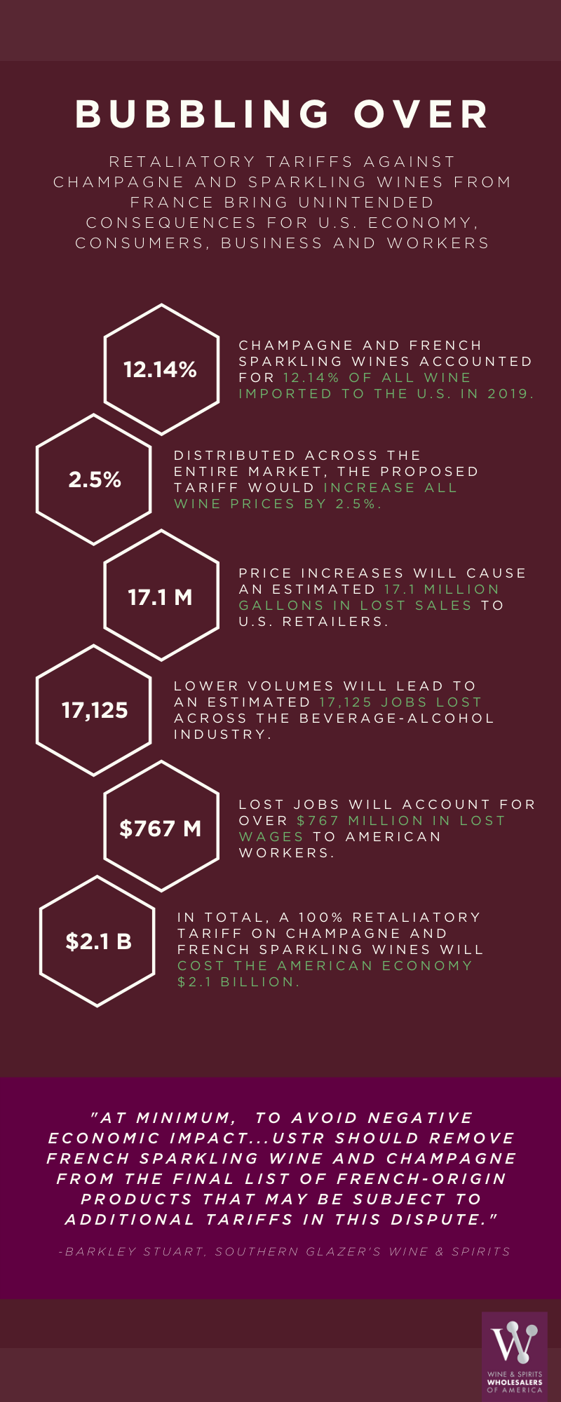 Bubbling Over Infographic