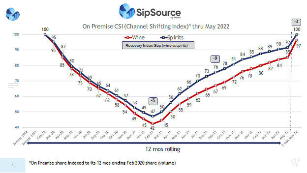 CSI - SipSource Graph May 2022