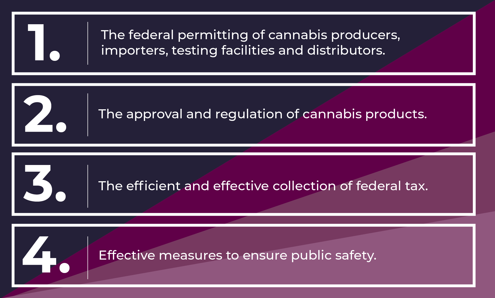 Four Pillars of Safe, Responsible Cannabis Legalization & Regulation
