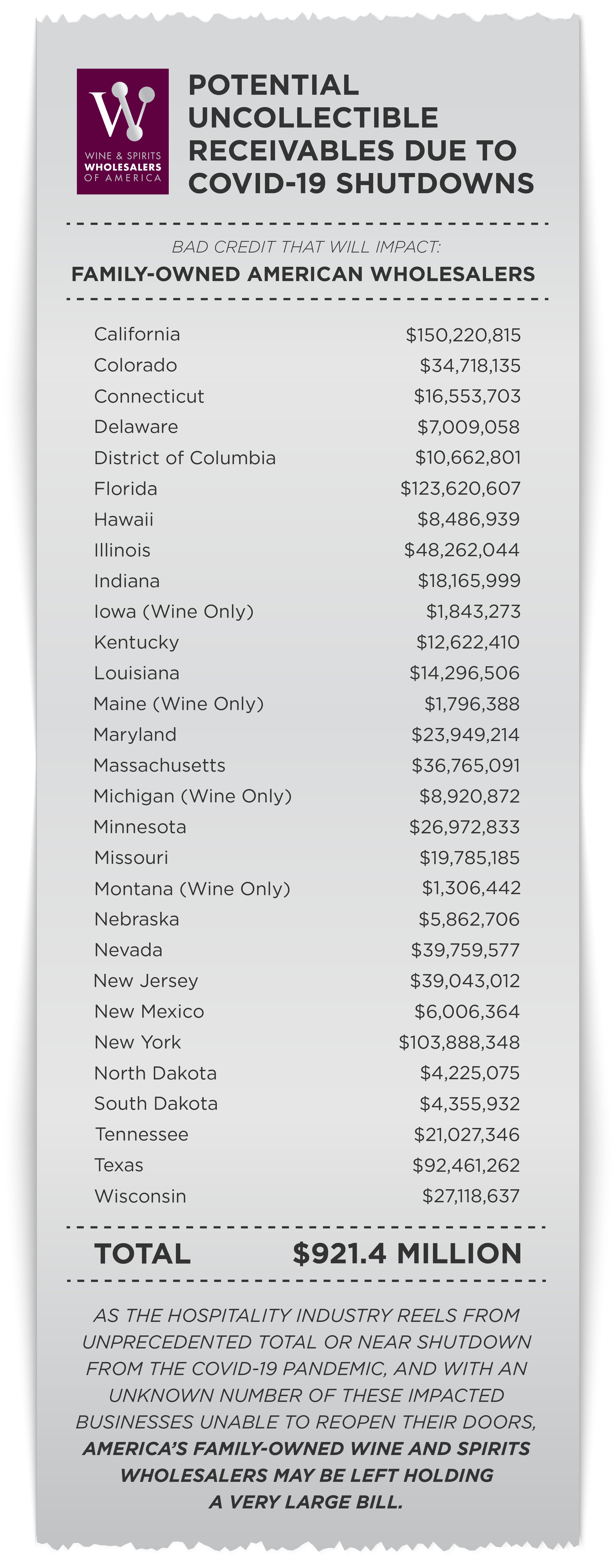 Wholesalers May be Left Holding a Very Large Bill 