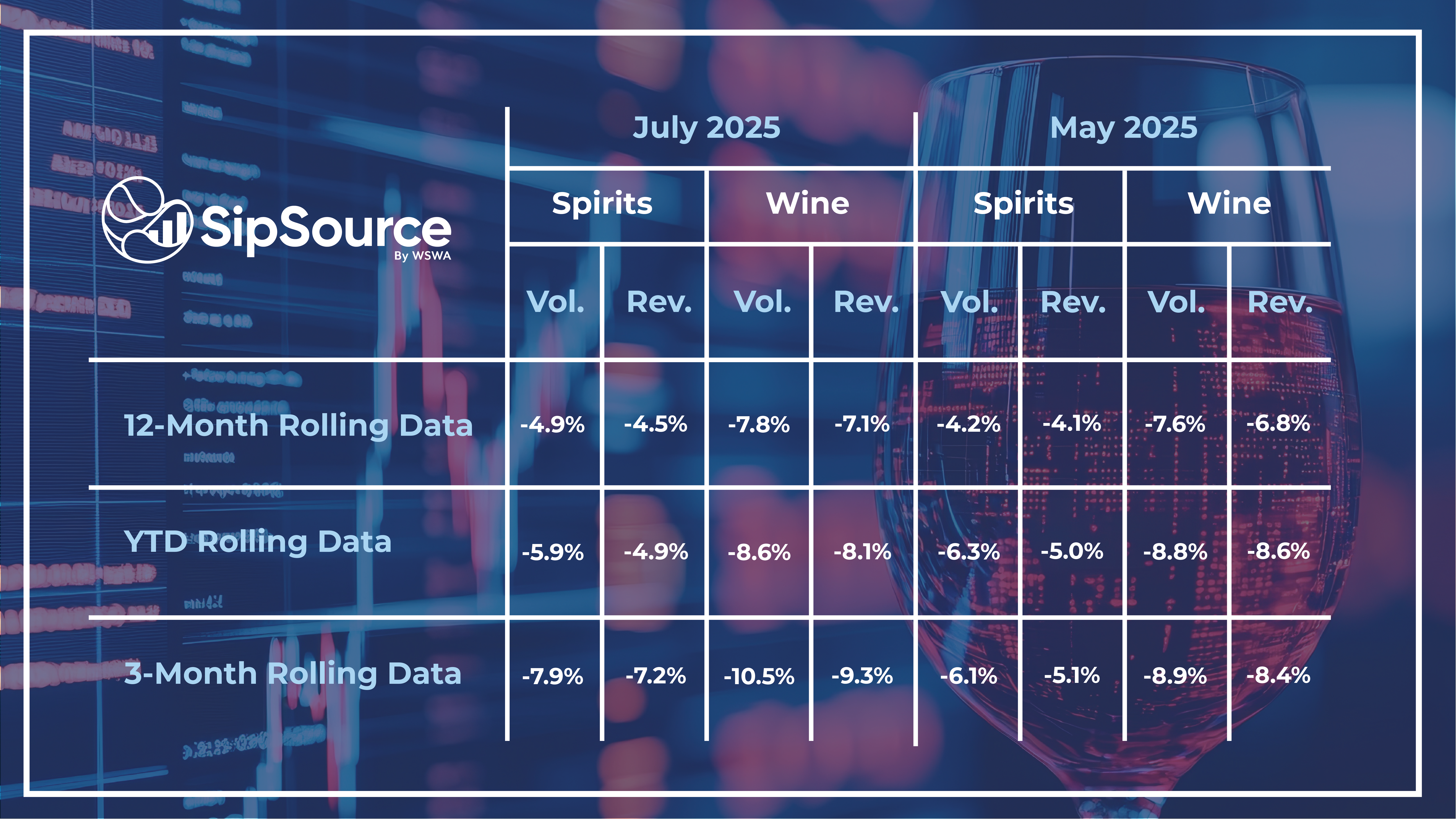 SipSource Data Insights: July 2025