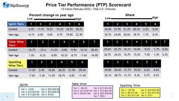 PTP