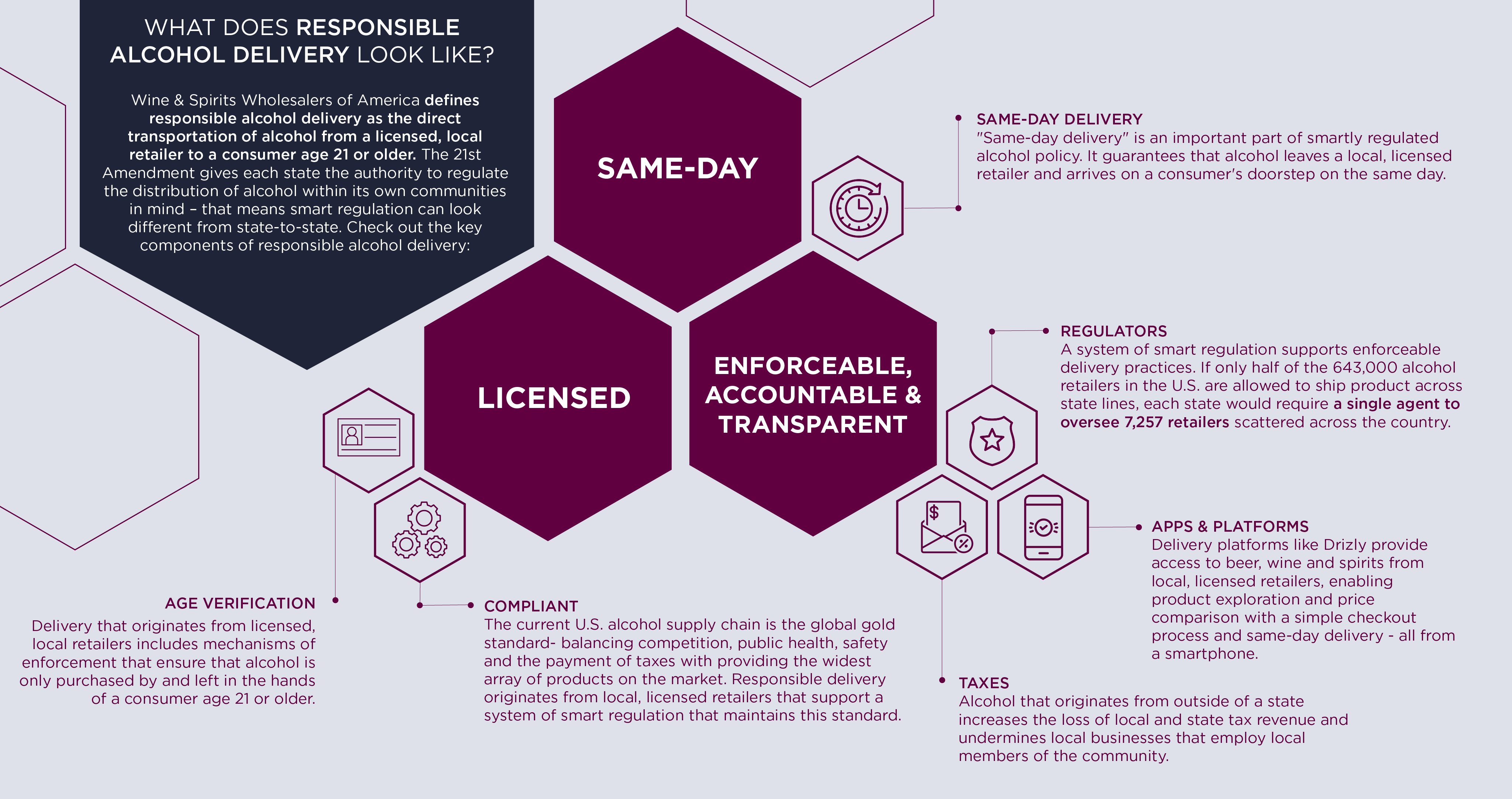 What does responsible alcohol delivery look like?