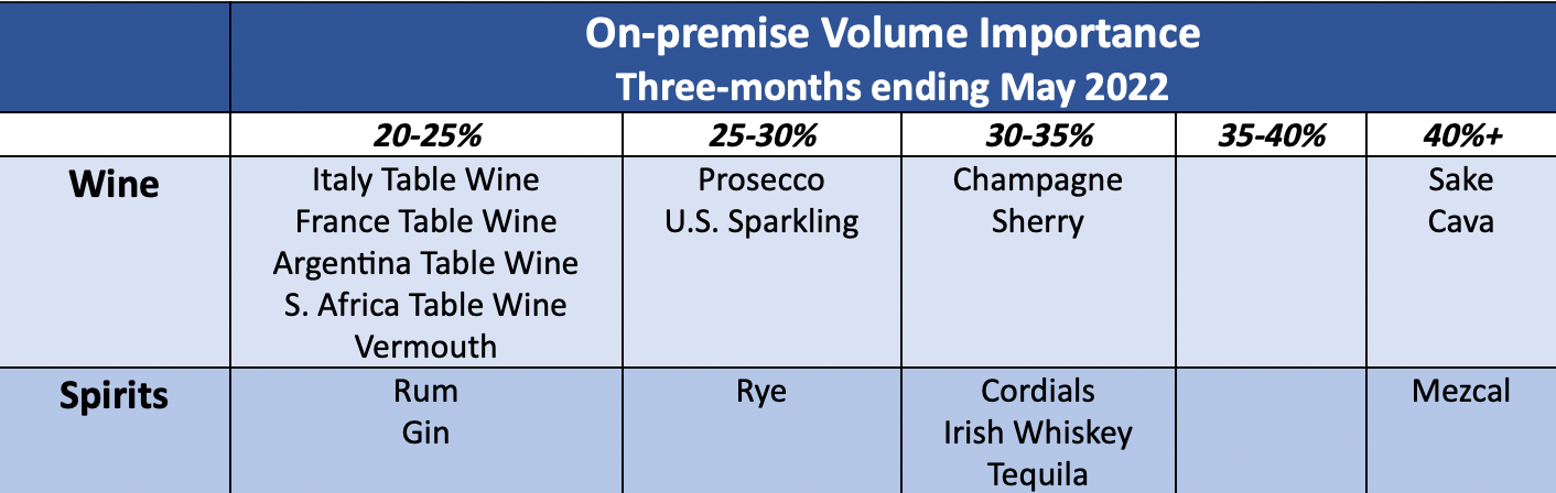 CSI - SipSource Chart May 2022