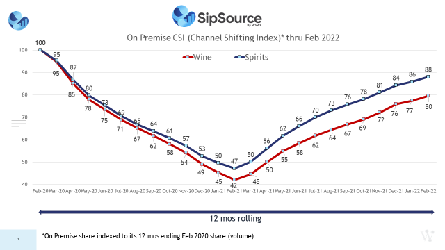 sipsource csi feb