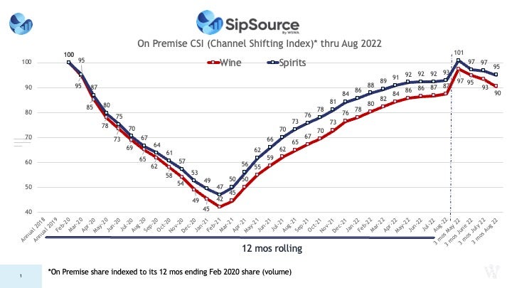 SipSource CSI Graph - August 2022