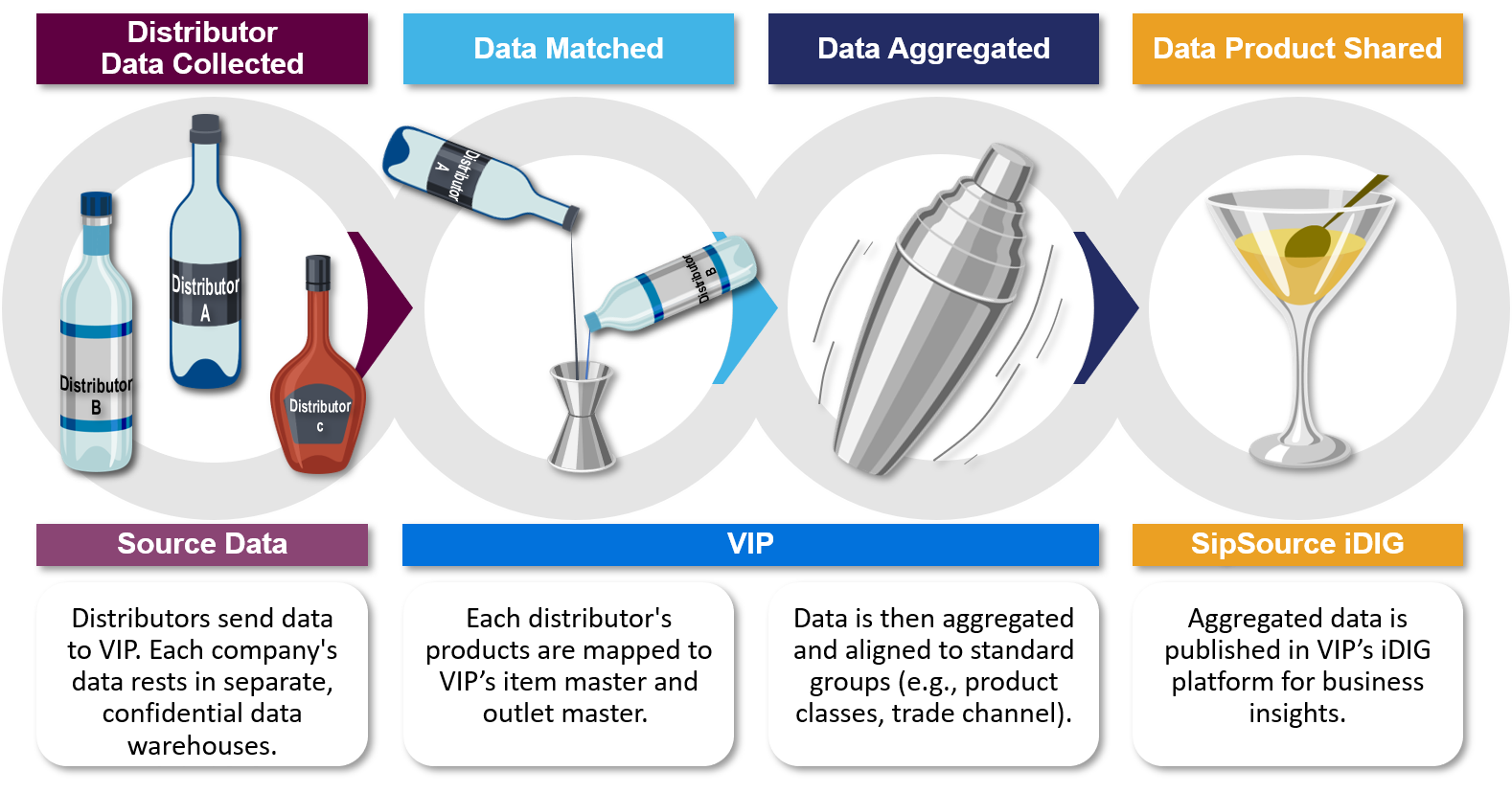 SipSource Data Process