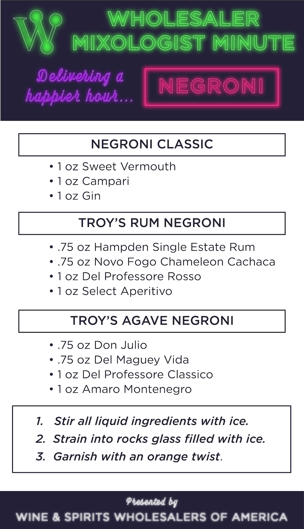 Wholesaler Mixologist Minute: Negroni Recipe Card