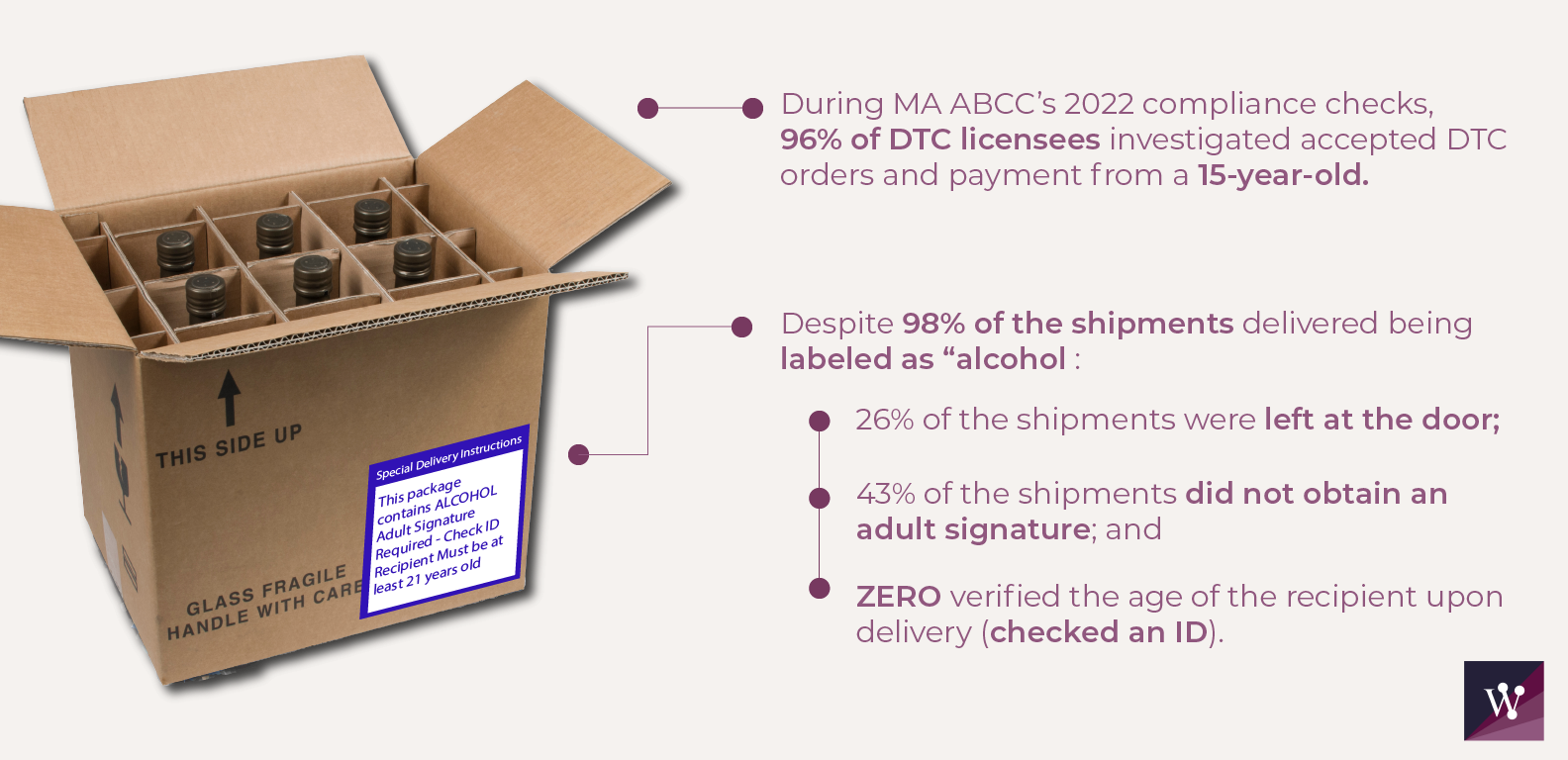 MA ABCC 2022 DTC Compliance Check Results