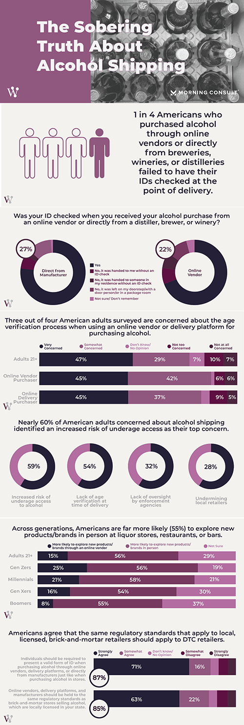 INFOGRAPHIC: The Sobering Truth About Alcohol Shipping