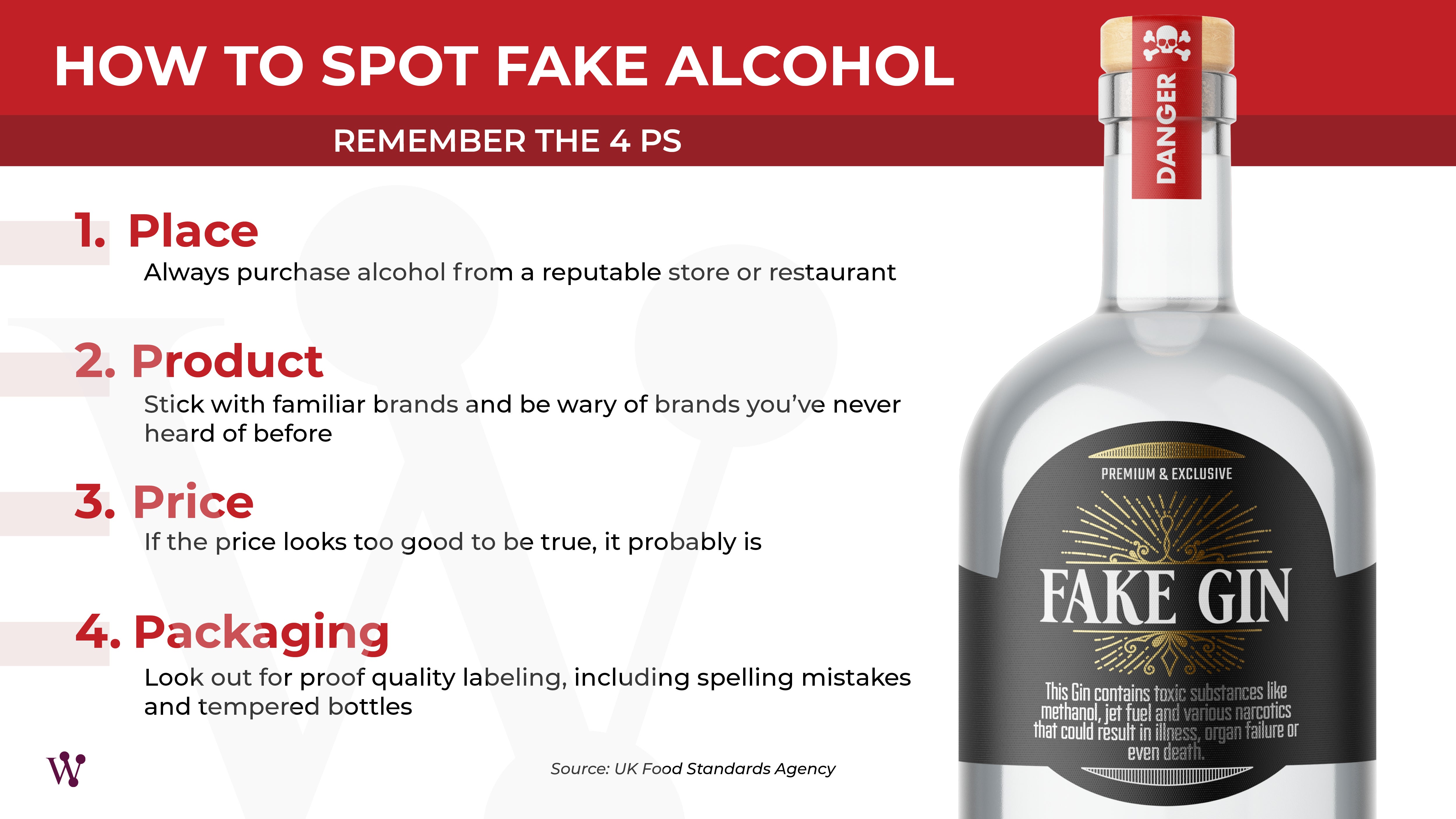 Use the 4'Ps to Spot Fake Alcohol Abroad